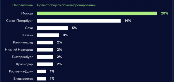 ПОРТРЕТ ОБЪЕКТА, РЫНКА, ГОСТЯ