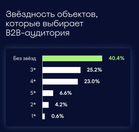 ПОРТРЕТ ОБЪЕКТА, РЫНКА, ГОСТЯ