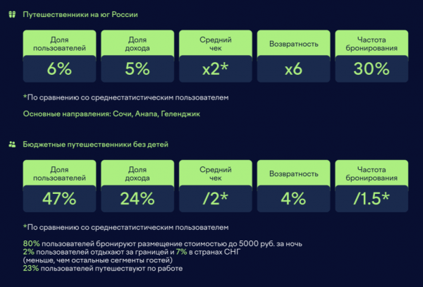 ПОРТРЕТ ОБЪЕКТА, РЫНКА, ГОСТЯ