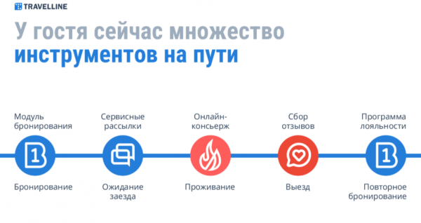 ТРИ КИТА СОВРЕМЕННОГО ОТЕЛЯ: КАК ИИ МЕНЯЕТ ГОСТИНИЧНУЮ ИНДУСТРИЮ. АЛЕКСАНДР ГАЛОЧКИН О НОВЫХ ВОЗМОЖНОСТЯХ И ТЕХНОЛОГИЯХ TRAVELLINE ТРИ КИТА СОВРЕМЕННОГО ОТЕЛЯ: КАК ИИ МЕНЯЕТ ГОСТИНИЧНУЮ ИНДУСТРИЮ. АЛЕКСАНДР ГАЛОЧКИН О НОВЫХ ВОЗМОЖНОСТЯХ И ТЕХНОЛОГИЯХ TRAVELLINE