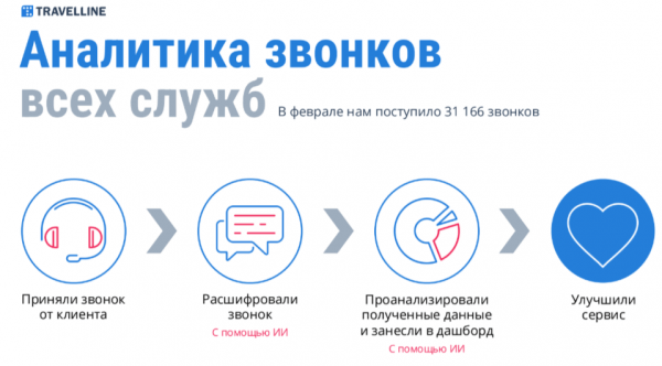 ТРИ КИТА СОВРЕМЕННОГО ОТЕЛЯ: КАК ИИ МЕНЯЕТ ГОСТИНИЧНУЮ ИНДУСТРИЮ. АЛЕКСАНДР ГАЛОЧКИН О НОВЫХ ВОЗМОЖНОСТЯХ И ТЕХНОЛОГИЯХ TRAVELLINE ТРИ КИТА СОВРЕМЕННОГО ОТЕЛЯ: КАК ИИ МЕНЯЕТ ГОСТИНИЧНУЮ ИНДУСТРИЮ. АЛЕКСАНДР ГАЛОЧКИН О НОВЫХ ВОЗМОЖНОСТЯХ И ТЕХНОЛОГИЯХ TRAVELLINE