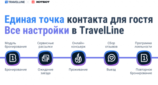 ТРИ КИТА СОВРЕМЕННОГО ОТЕЛЯ: КАК ИИ МЕНЯЕТ ГОСТИНИЧНУЮ ИНДУСТРИЮ. АЛЕКСАНДР ГАЛОЧКИН О НОВЫХ ВОЗМОЖНОСТЯХ И ТЕХНОЛОГИЯХ TRAVELLINE ТРИ КИТА СОВРЕМЕННОГО ОТЕЛЯ: КАК ИИ МЕНЯЕТ ГОСТИНИЧНУЮ ИНДУСТРИЮ. АЛЕКСАНДР ГАЛОЧКИН О НОВЫХ ВОЗМОЖНОСТЯХ И ТЕХНОЛОГИЯХ TRAVELLINE