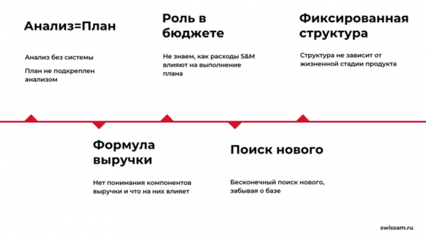 ГОРИЗОНТЫ И ГРАДИЕНТЫ 2025 ГОДА ГОРИЗОНТЫ И ГРАДИЕНТЫ 2025 ГОДА