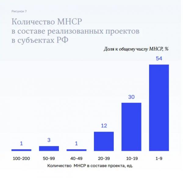 СЧЕТНАЯ ПАЛАТА РАЗВОРОШИЛА УЛЕЙ. ЧТО ЖДЕТ РЫНОК МОДУЛЬНЫХ ОТЕЛЕЙ ПОСЛЕ АУДИТА? СЧЕТНАЯ ПАЛАТА РАЗВОРОШИЛА УЛЕЙ. ЧТО ЖДЕТ РЫНОК МОДУЛЬНЫХ ОТЕЛЕЙ ПОСЛЕ АУДИТА?