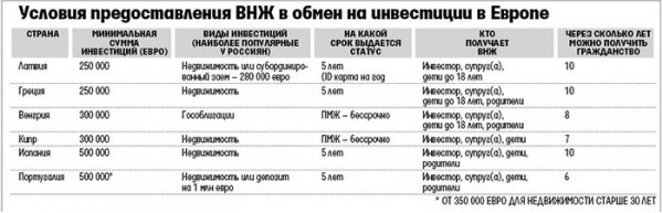 ПМЖ постоянное место жительства это что такое, гражданство или нет ПМЖ постоянное место жительства это что такое, гражданство или нет