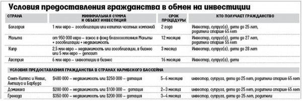 ПМЖ постоянное место жительства это что такое, гражданство или нет ПМЖ постоянное место жительства это что такое, гражданство или нет