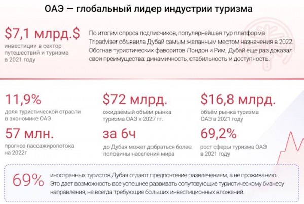 Работа в Дубае, как найти самостоятельно Работа в Дубае, как найти самостоятельно